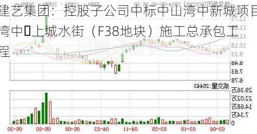 建艺集团：控股子公司中标中山湾中新城项目湾中・上城水街（F38地块）施工总承包工程