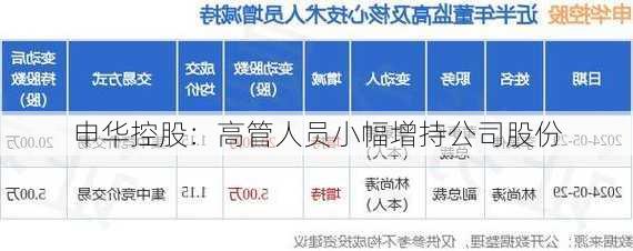 申华控股：高管人员小幅增持公司股份