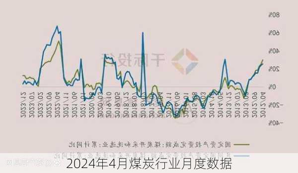 2024年4月煤炭行业月度数据