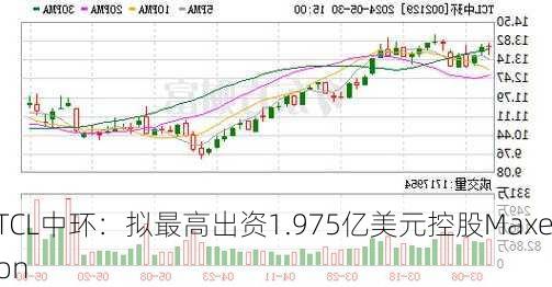 TCL中环：拟最高出资1.975亿美元控股Maxeon