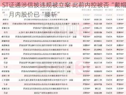 ST证通涉信披违规被立案 此前内控被否“戴帽” 月内股价已“腰斩”