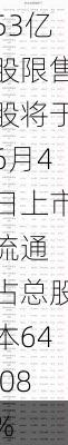 兆威机电(003021.SZ)：1.53亿股限售股将于6月4日上市流通 占总股本64.08%