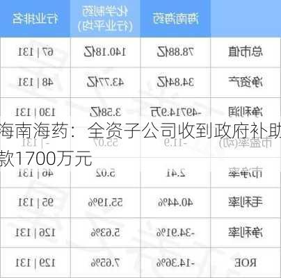 海南海药：全资子公司收到政府补助款1700万元