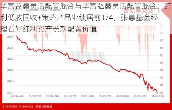 华富益鑫灵活配置混合与华富弘鑫灵活配置混合：红利低波固收+策略产品业绩居前1/4，张惠基金经理看好红利资产长期配置价值