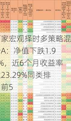 万家宏观择时多策略混合A：净值下跌1.90%，近6个月收益率达23.29%同类排名前5