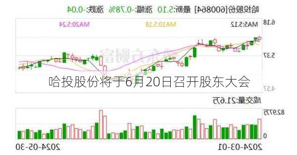 哈投股份将于6月20日召开股东大会