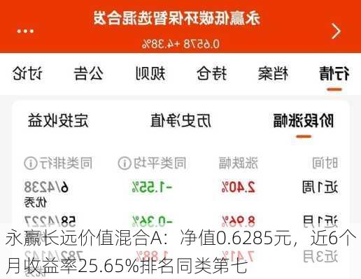 永赢长远价值混合A：净值0.6285元，近6个月收益率25.65%排名同类第七