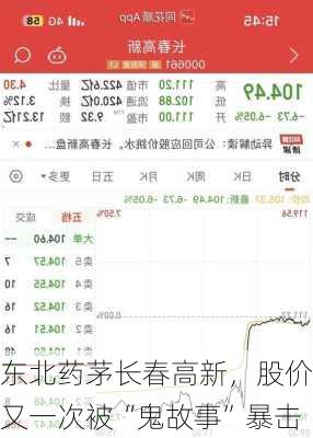 东北药茅长春高新，股价又一次被“鬼故事”暴击