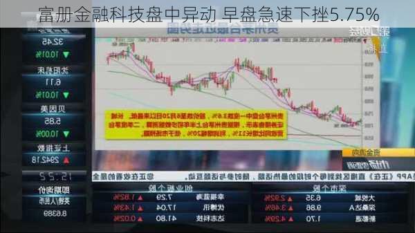 富册金融科技盘中异动 早盘急速下挫5.75%