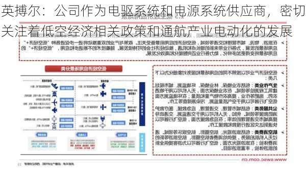 英搏尔：公司作为电驱系统和电源系统供应商，密切关注着低空经济相关政策和通航产业电动化的发展