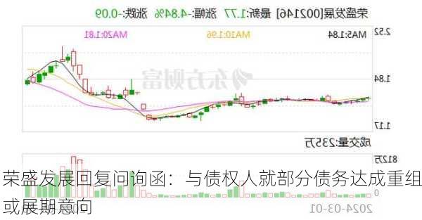 荣盛发展回复问询函：与债权人就部分债务达成重组或展期意向