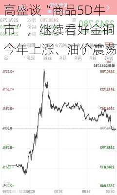 高盛谈“商品5D牛市”，继续看好金铜今年上涨、油价震荡