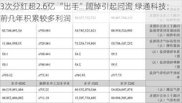 3次分红超2.6亿 “出手”阔绰引起问询 绿通科技：前几年积累较多利润