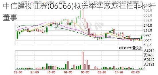 中信建投证券(06066)拟选举华淑蕊担任非执行董事