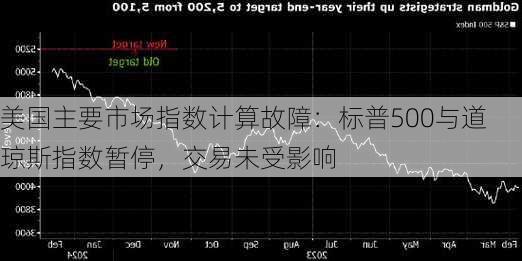 美国主要市场指数计算故障：标普500与道琼斯指数暂停，交易未受影响