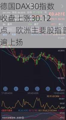 德国DAX30指数收盘上涨30.12点，欧洲主要股指普遍上扬