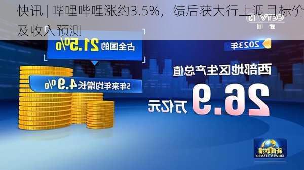 快讯 | 哔哩哔哩涨约3.5%，绩后获大行上调目标价及收入预测