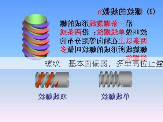 螺纹：基本面偏弱，多单高位止盈