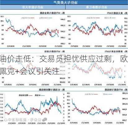 油价走低：交易员担忧供应过剩，欧佩克+会议引关注