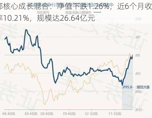 中邮核心成长混合：净值下跌1.26%，近6个月收益率10.21%，规模达26.64亿元