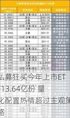 私募狂买今年上市ETF13.64亿份 量化配置热情超过主观策略