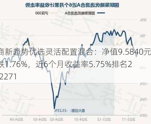 华商新趋势优选灵活配置混合：净值9.5840元下跌1.76%，近6个月收益率5.75%排名291|2271