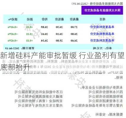 新增硅料产能审批暂缓 行业盈利有望底部抬升