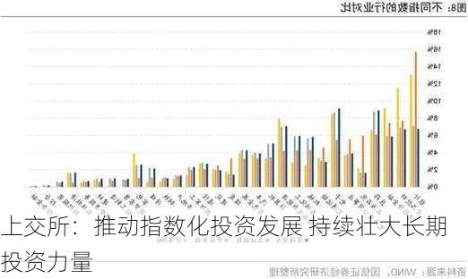 上交所：推动指数化投资发展 持续壮大长期投资力量