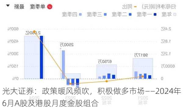 光大证券：政策暖风频吹，积极做多市场——2024年6月A股及港股月度金股组合