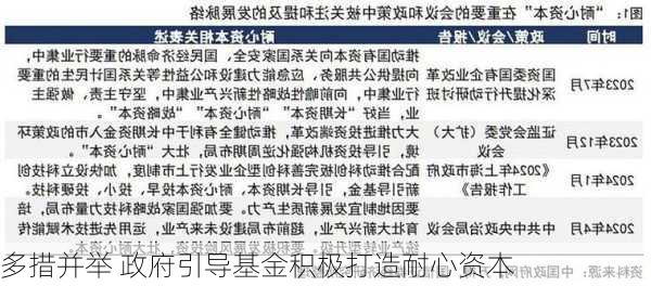 多措并举 政府引导基金积极打造耐心资本