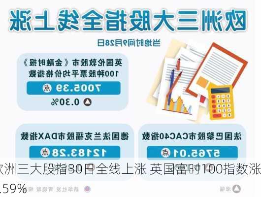 欧洲三大股指30日全线上涨 英国富时100指数涨0.59%