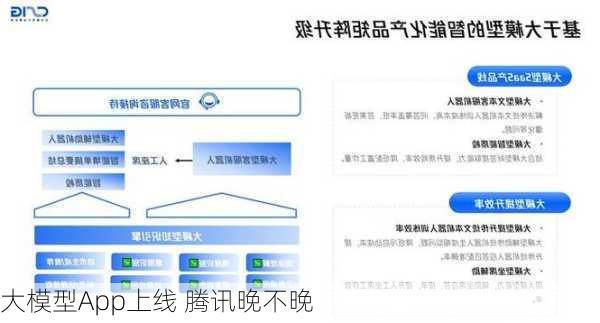 大模型App上线 腾讯晚不晚