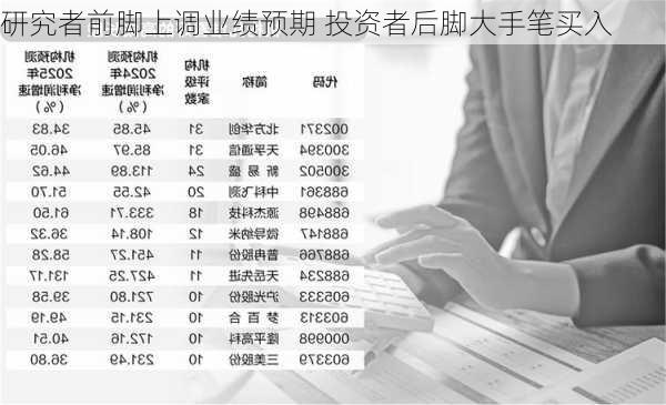 研究者前脚上调业绩预期 投资者后脚大手笔买入