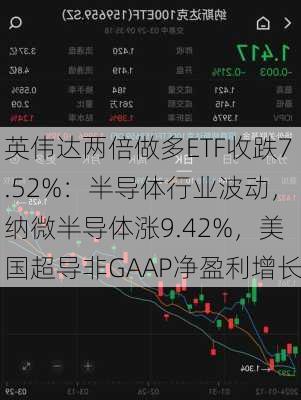 英伟达两倍做多ETF收跌7.52%：半导体行业波动，纳微半导体涨9.42%，美国超导非GAAP净盈利增长