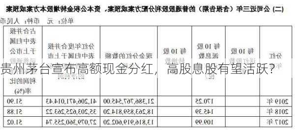 贵州茅台宣布高额现金分红，高股息股有望活跃？