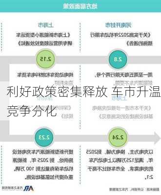 利好政策密集释放 车市升温竞争分化