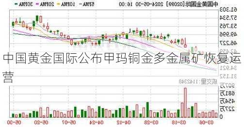 中国黄金国际公布甲玛铜金多金属矿恢复运营