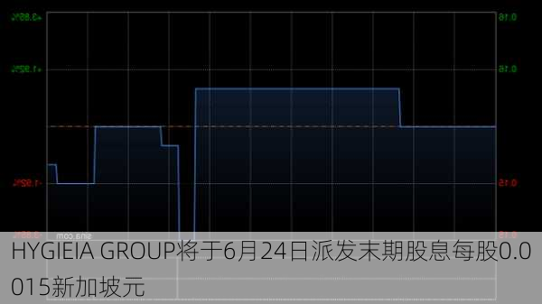 HYGIEIA GROUP将于6月24日派发末期股息每股0.0015新加坡元