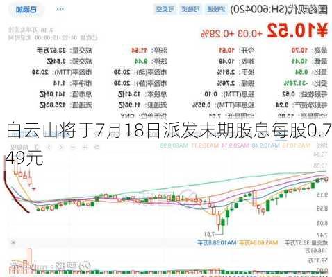 白云山将于7月18日派发末期股息每股0.749元