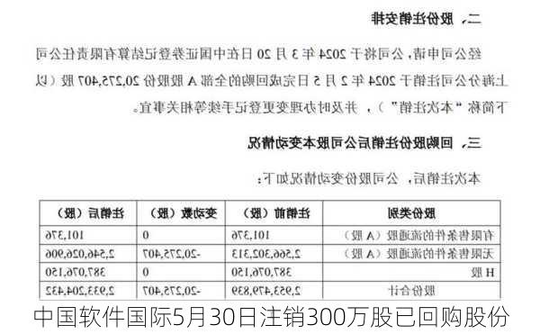 中国软件国际5月30日注销300万股已回购股份