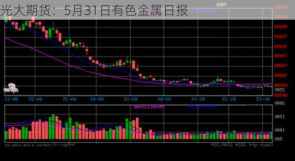 光大期货：5月31日有色金属日报