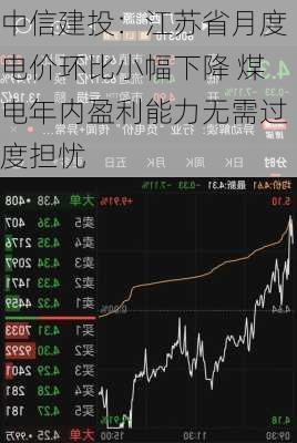 中信建投：江苏省月度电价环比小幅下降 煤电年内盈利能力无需过度担忧