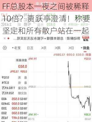 FF总股本一夜之间被稀释10倍？贾跃亭澄清！称要坚定和所有散户站在一起