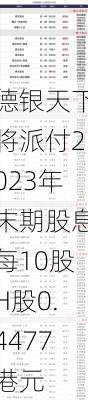 德银天下将派付2023年末期股息每10股H股0.4477港元