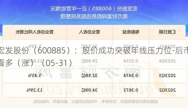 宏发股份（600885）：股价成功突破年线压力位-后市看多（涨）（05-31）