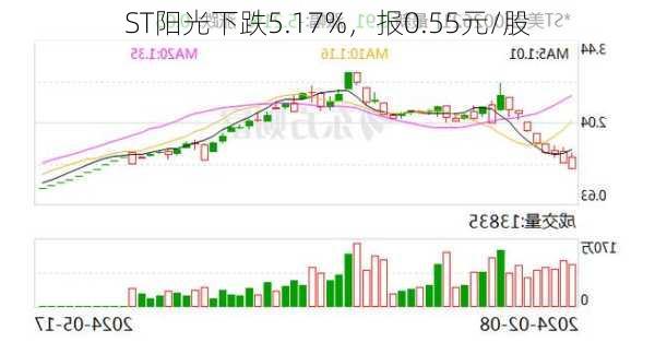 ST阳光下跌5.17%，报0.55元/股