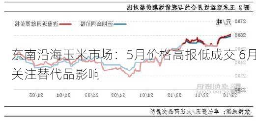 东南沿海玉米市场：5月价格高报低成交 6月关注替代品影响