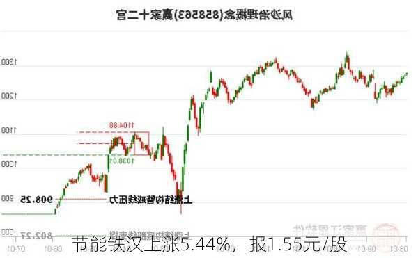 节能铁汉上涨5.44%，报1.55元/股