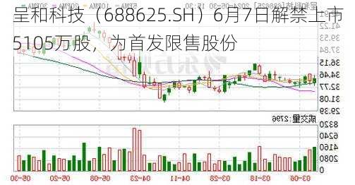 呈和科技（688625.SH）6月7日解禁上市5105万股，为首发限售股份