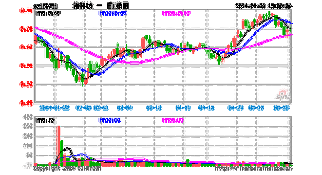 港股科技龙头股业绩盈利超预期，港股科技ETF(159751)上涨2.21%